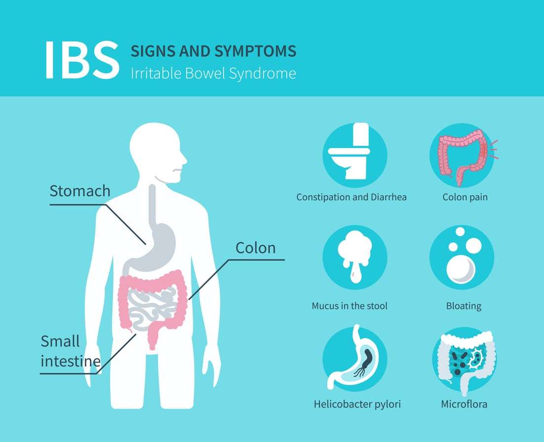 What Is The Cure For Ibs