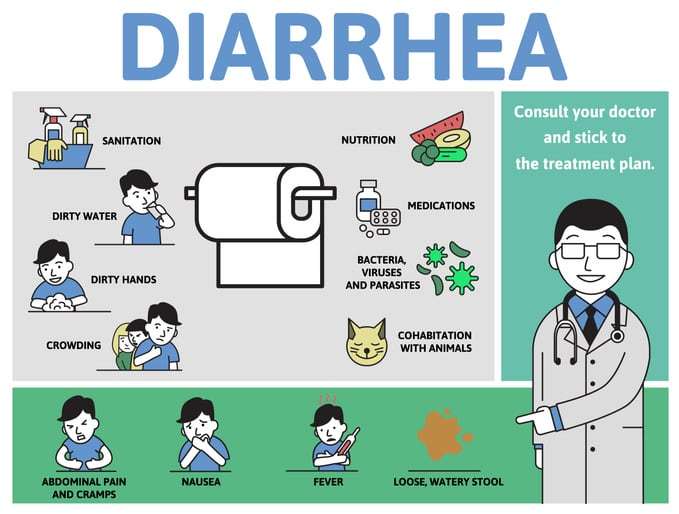 Why Does Diarrhea Cause Stomach Ache